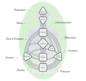 Human Design Body Graph