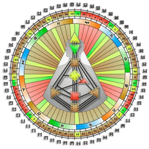 Human Design Chart